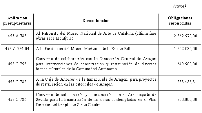 Trib de Cuentas 2