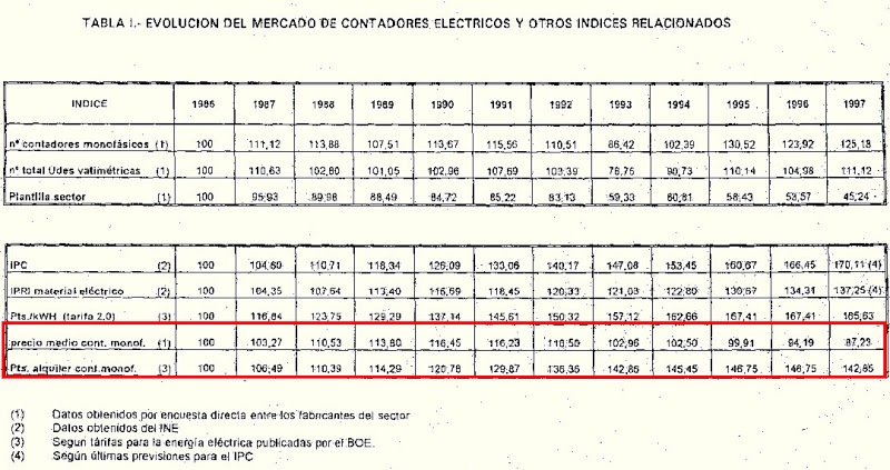 Tabla I SERCOBE